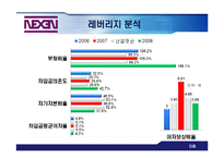[기업분석] 금호타이어와 넥센타이어 재무제표분석-13