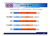 [기업분석] 금호타이어와 넥센타이어 재무제표분석-15