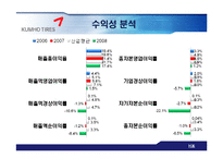 [기업분석] 금호타이어와 넥센타이어 재무제표분석-18