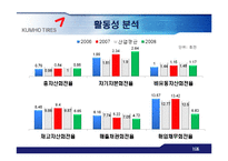 [기업분석] 금호타이어와 넥센타이어 재무제표분석-19