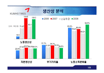 [기업분석] 금호타이어와 넥센타이어 재무제표분석-20