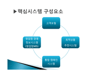 [경영정보시스템] KB국민은행의 기업혁신 -CRM 전략-14