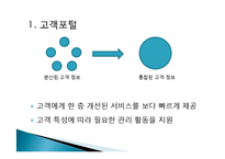 [경영정보시스템] KB국민은행의 기업혁신 -CRM 전략-15