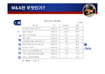 [국제경영, 인수합병] 국내,외 기업 M&A 성공,실패 사례-9