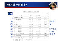 [국제경영, 인수합병] 국내,외 기업 M&A 성공,실패 사례-10