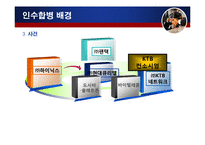 [국제경영, 인수합병] 국내,외 기업 M&A 성공,실패 사례-17