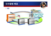 [국제경영, 인수합병] 국내,외 기업 M&A 성공,실패 사례-18