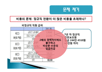 [노사관계] 강남성모병원 비정규직 문제-17