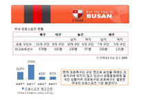 [마케팅] 부산 아이파크 마케팅 전략-4