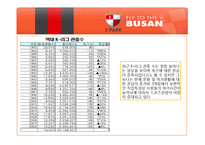 [마케팅] 부산 아이파크 마케팅 전략-9