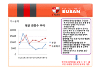 [마케팅] 부산 아이파크 마케팅 전략-12