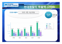 [경영전략] 현대제철의 기업분석 및 경영전략-5