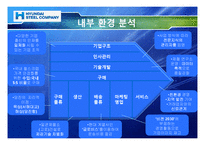 [경영전략] 현대제철의 기업분석 및 경영전략-14