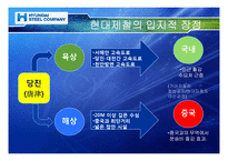 [경영전략] 현대제철의 기업분석 및 경영전략-15
