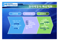 [경영전략] 현대제철의 기업분석 및 경영전략-20