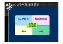 [물류] SCM 사례 레포트-5