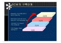 [물류] SCM 사례 레포트-6