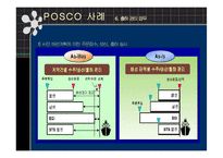 [물류] SCM 사례 레포트-13
