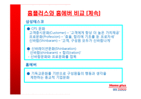 [조직환경] 삼성 TESCO(테스코)와 홈에버의 PMI 분석-8