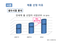 [마케팅전략] 에비앙(Evian) 마케팅전략-4