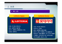 [생산관리] 롯데리아 LOTTERIA의 JIT 생산기법-4