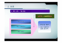[생산관리] 롯데리아 LOTTERIA의 JIT 생산기법-7