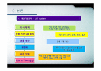 [생산관리] 롯데리아 LOTTERIA의 JIT 생산기법-13