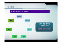 [생산관리] 롯데리아 LOTTERIA의 JIT 생산기법-14