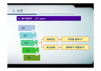 [생산관리] 롯데리아 LOTTERIA의 JIT 생산기법-16