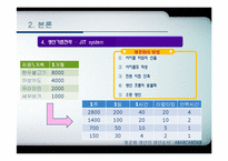 [생산관리] 롯데리아 LOTTERIA의 JIT 생산기법-17