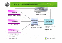 [경영정보시스템] 할리데이비슨 Harley Davidson 정보시스템 사례-2