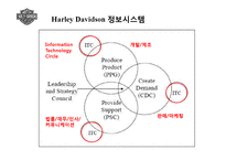 [경영정보시스템] 할리데이비슨 Harley Davidson 정보시스템 사례-3