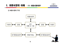 [금융상품론] GM 대우 선물환 헤지-4