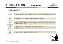 [금융상품론] GM 대우 선물환 헤지-5