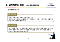 [금융상품론] GM 대우 선물환 헤지-6