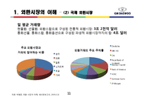[금융상품론] GM 대우 선물환 헤지-11