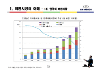 [금융상품론] GM 대우 선물환 헤지-12