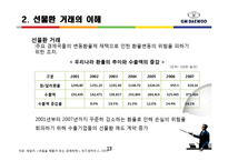 [금융상품론] GM 대우 선물환 헤지-13