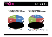 [소비자행동론] LG텔레콤 오즈 OZ 분석-12