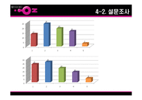 [소비자행동론] LG텔레콤 오즈 OZ 분석-13