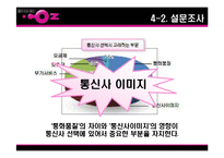 [소비자행동론] LG텔레콤 오즈 OZ 분석-14