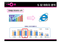[소비자행동론] LG텔레콤 오즈 OZ 분석-16