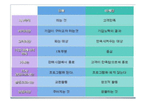 마케팅과 시장조사-5