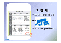 [광고학] 로하스생리대 나트라케어 진입전략-14