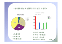 [광고학] 로하스생리대 나트라케어 진입전략-15