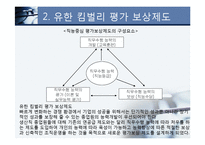 인사관리 -보상 관리-5