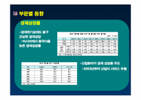 [통상관계] 베트남 경제-6