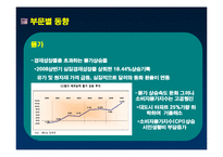 [통상관계] 베트남 경제-8
