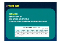 [통상관계] 베트남 경제-9