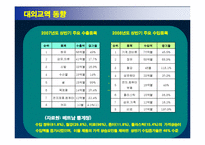 [통상관계] 베트남 경제-11
